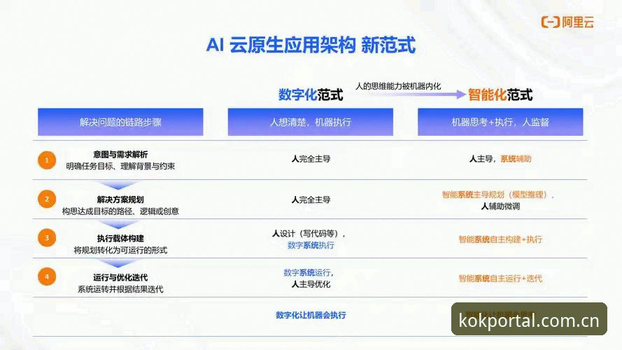 从单一入口到智能生态：2025年kok全站平台高效使用指南